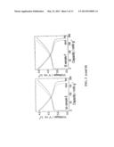 SURFACE STABILIZED ELECTRODES FOR LITHIUM BATTERIES diagram and image