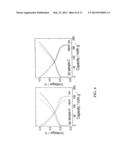 SURFACE STABILIZED ELECTRODES FOR LITHIUM BATTERIES diagram and image