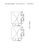 SURFACE STABILIZED ELECTRODES FOR LITHIUM BATTERIES diagram and image