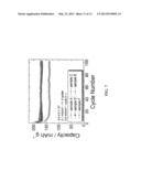 SURFACE STABILIZED ELECTRODES FOR LITHIUM BATTERIES diagram and image