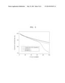 CATHODE AND LITHIUM BATTERY USING THE SAME diagram and image