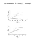 Fluorimetric Process for Evaluating the Influence of A Condition on A     Biological Sample and Applications Thereof diagram and image