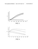 Fluorimetric Process for Evaluating the Influence of A Condition on A     Biological Sample and Applications Thereof diagram and image