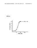 METHOD FOR DETECTING INTERACTIONS BETWEEN TWO AND MORE BIOLOGICAL     MACROMOLECULES diagram and image