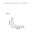 METHOD FOR DETECTING INTERACTIONS BETWEEN TWO AND MORE BIOLOGICAL     MACROMOLECULES diagram and image