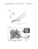 ENZYME-FIBER MATRIX COMPOSITE OF THREE-DIMENSIONAL NETWORK STRUCTURE,     PREPARATION METHOD THEREOF, AND USE THEREOF diagram and image