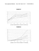 DISTINGUISHING CELLS IN A SAMPLE BY INACTIVATING EXTRACELLULAR ENZYME     BEFORE RELEASING INTRACELLULAR ENZYME diagram and image