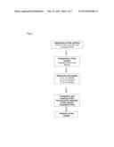 PROCESS FOR DIRECTLY MEASURING MULTIPLE BIODEGRADABILITIES diagram and image