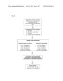 PROCESS FOR DIRECTLY MEASURING MULTIPLE BIODEGRADABILITIES diagram and image