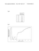 PROCESS FOR DIRECTLY MEASURING MULTIPLE BIODEGRADABILITIES diagram and image