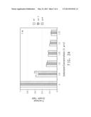 Yeast Strain for Production of Four Carbon Alcohols diagram and image