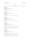 Yeast Strain for Production of Four Carbon Alcohols diagram and image