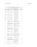 Yeast Strain for Production of Four Carbon Alcohols diagram and image