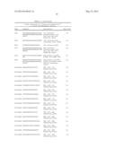 Yeast Strain for Production of Four Carbon Alcohols diagram and image