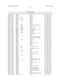 AMINO ACID SEQUENCES DIRECTED AGAINST GPCRS AND POLYPEPTIDES COMPRISING     THE SAME FOR THE TREATMENT OF GPCR-RELATED DISEASES AND DISORDERS diagram and image