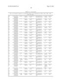 AMINO ACID SEQUENCES DIRECTED AGAINST GPCRS AND POLYPEPTIDES COMPRISING     THE SAME FOR THE TREATMENT OF GPCR-RELATED DISEASES AND DISORDERS diagram and image