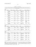 AMINO ACID SEQUENCES DIRECTED AGAINST GPCRS AND POLYPEPTIDES COMPRISING     THE SAME FOR THE TREATMENT OF GPCR-RELATED DISEASES AND DISORDERS diagram and image