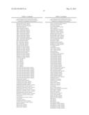 AMINO ACID SEQUENCES DIRECTED AGAINST GPCRS AND POLYPEPTIDES COMPRISING     THE SAME FOR THE TREATMENT OF GPCR-RELATED DISEASES AND DISORDERS diagram and image