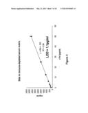 Highly Sensitive System and Method for Analysis of Troponin diagram and image