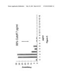 Highly Sensitive System and Method for Analysis of Troponin diagram and image