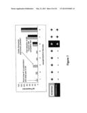 Highly Sensitive System and Method for Analysis of Troponin diagram and image