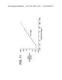 Highly Sensitive System and Method for Analysis of Troponin diagram and image