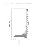 Highly Sensitive System and Method for Analysis of Troponin diagram and image