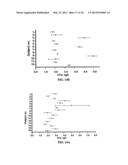 Highly Sensitive System and Method for Analysis of Troponin diagram and image