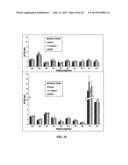 Highly Sensitive System and Method for Analysis of Troponin diagram and image