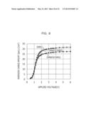 SEMICONDUCTOR DEVICE AND METHOD FOR MANUFACTURING THE SAME diagram and image