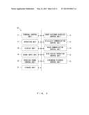 WIRELESS COMMUNICATION APPARATUS, SYSTEM AND METHOD diagram and image