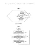 WIRELESS COMMUNICATION DEVICE, BASE STATION, WIRELESS COMMUNICATION     METHOD, AND WIRELESS COMMUNICATION SYSTEM diagram and image