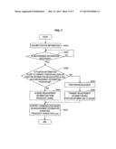 WIRELESS COMMUNICATION DEVICE, BASE STATION, WIRELESS COMMUNICATION     METHOD, AND WIRELESS COMMUNICATION SYSTEM diagram and image