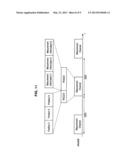 WIRELESS COMMUNICATION DEVICE, BASE STATION, WIRELESS COMMUNICATION     METHOD, AND WIRELESS COMMUNICATION SYSTEM diagram and image