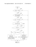 Congestion Control Method for Femtocell diagram and image