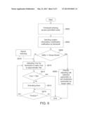 Congestion Control Method for Femtocell diagram and image