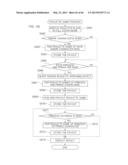 GAMING MACHINE AND CONTROL METHOD THEREOF diagram and image