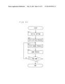 GAME SYSTEM AND CONTROLLER diagram and image