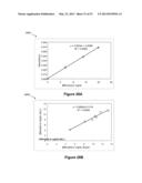 Method of Conducting an Assay diagram and image