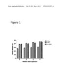 Methods of Treating Glucose Metabolism Disorders diagram and image