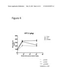 Methods of Treating Glucose Metabolism Disorders diagram and image