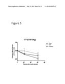 Methods of Treating Glucose Metabolism Disorders diagram and image