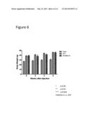 Methods of Treating Glucose Metabolism Disorders diagram and image