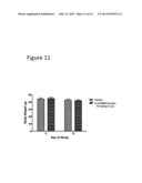 Methods of Treating Glucose Metabolism Disorders diagram and image