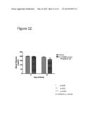 Methods of Treating Glucose Metabolism Disorders diagram and image