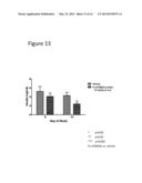 Methods of Treating Glucose Metabolism Disorders diagram and image