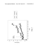 METHODS OF TREATING AUTOIMMUNE DISEASES OF THE CENTRAL NERVOUS SYSTEM     (CNS) AND NEURODEGENERATIVE DISEASES diagram and image