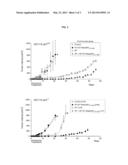 USE OF A PEPTIDE ENHANCING THE ABILITY OF RADIATION THERAPY TO KILL CANCER     CELLS diagram and image