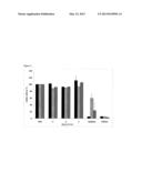 ANTIMICROBIAL PEPTIDES AND PEPTIDE DERIVATIVES DERIVED FROM ONCOPELTUS     FASCIATUS diagram and image