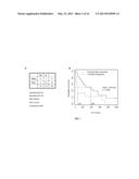 METHOD OF DETERMINING ACUTE MYELOID LEUKEMIA RESPONSE TO TREATMENT WITH     FARNESYLTRANSFERASE INHIBITORS diagram and image